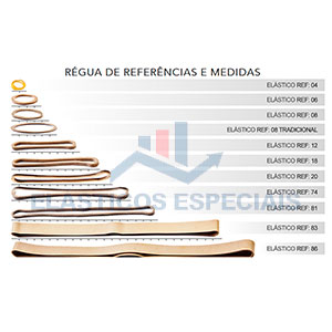 Elástico de Látex para Indústria